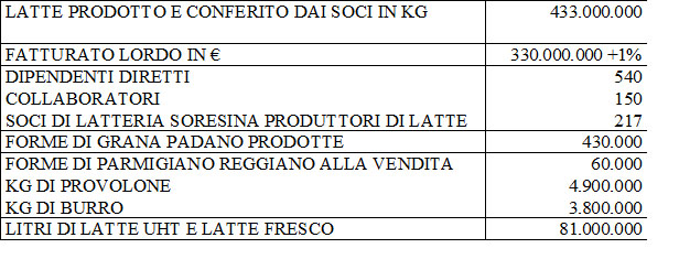 Latteria